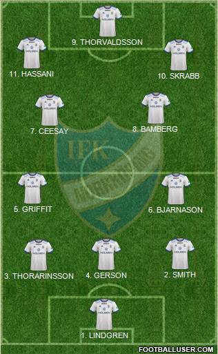 IFK Norrköping Formation 2023