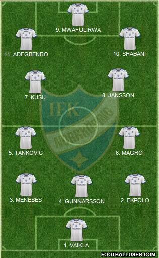 IFK Norrköping Formation 2023