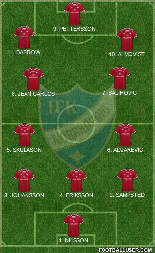 IFK Norrköping Formation 2023