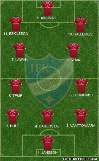 IFK Norrköping Formation 2023