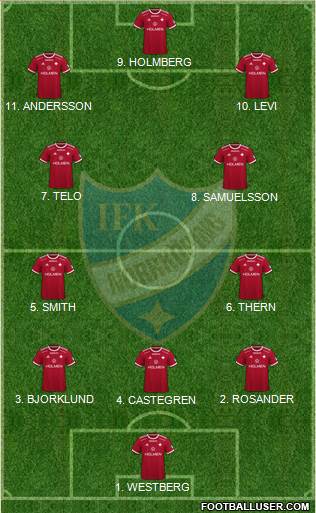 IFK Norrköping Formation 2023