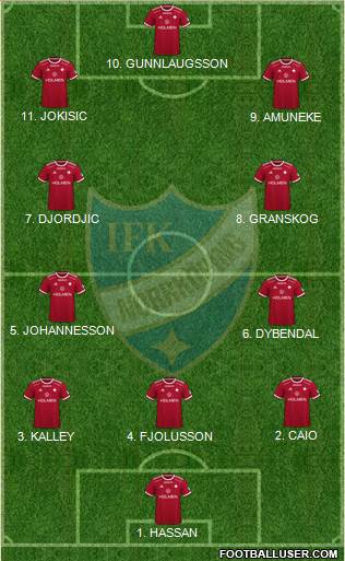 IFK Norrköping Formation 2023