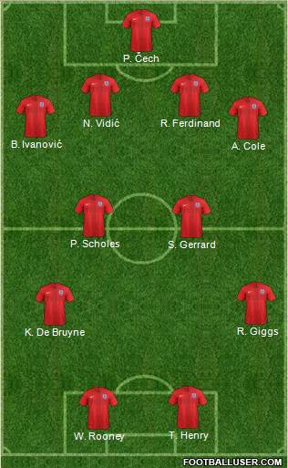 England Formation 2023