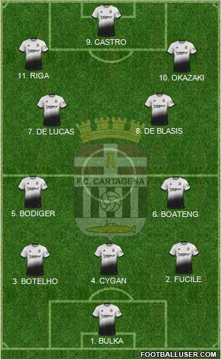 F.C. Cartagena 3-4-3 football formation