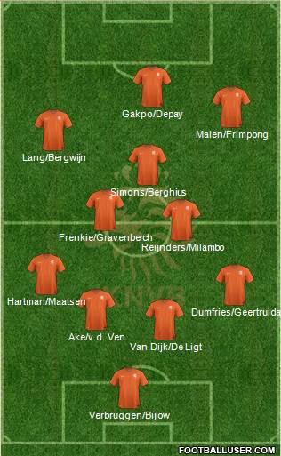 Holland Formation 2023