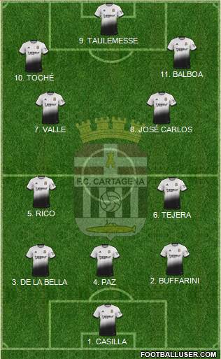 F.C. Cartagena 3-4-3 football formation