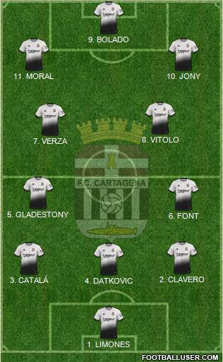 F.C. Cartagena 3-4-3 football formation