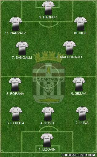 F.C. Cartagena 3-4-3 football formation