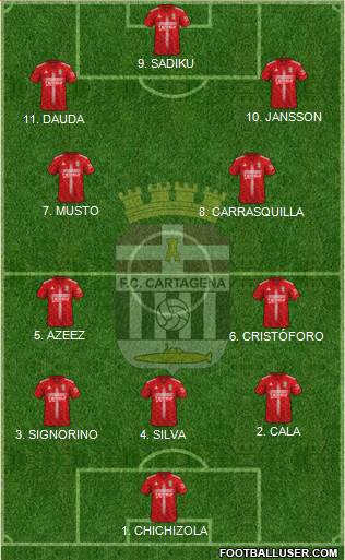 F.C. Cartagena 3-4-3 football formation
