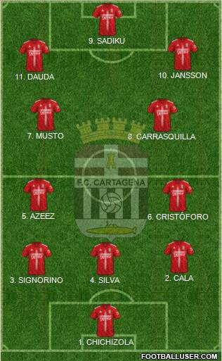 F.C. Cartagena Formation 2023