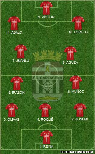 F.C. Cartagena Formation 2023
