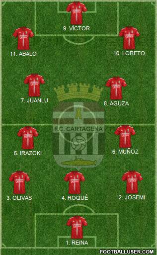 F.C. Cartagena 3-4-3 football formation