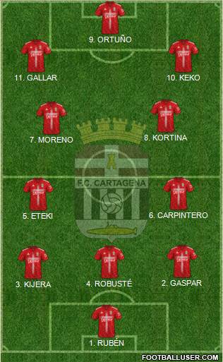F.C. Cartagena Formation 2023