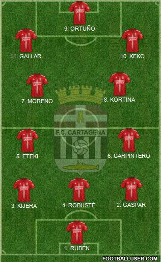 F.C. Cartagena football formation