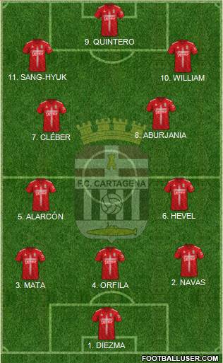 F.C. Cartagena 3-4-3 football formation