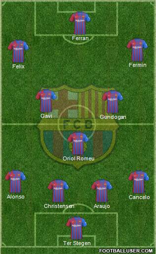 F.C. Barcelona Formation 2023