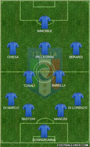 Italy Formation 2023