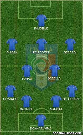 Italy football formation