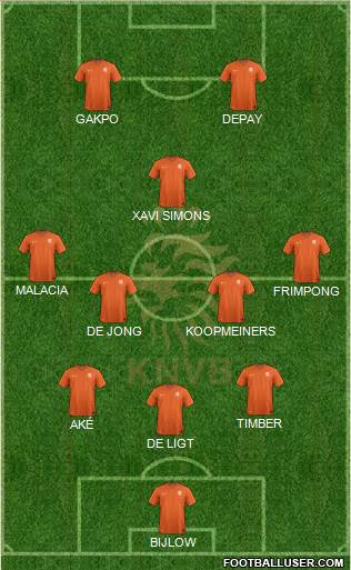 Holland Formation 2023