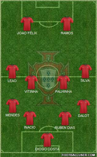 Portugal Formation 2023