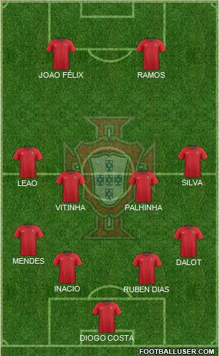 Portugal 4-4-2 football formation