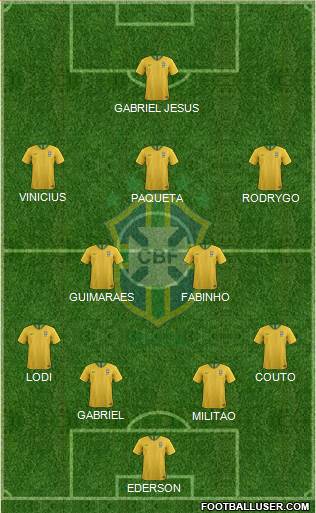 Brazil football formation