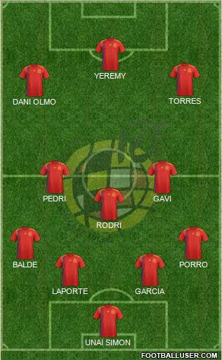 Spain Formation 2023
