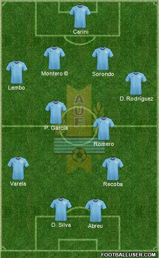 Uruguay Formation 2023