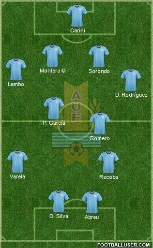 Uruguay 4-4-2 football formation