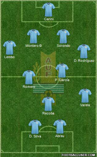 Uruguay football formation