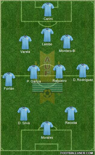 Uruguay Formation 2023