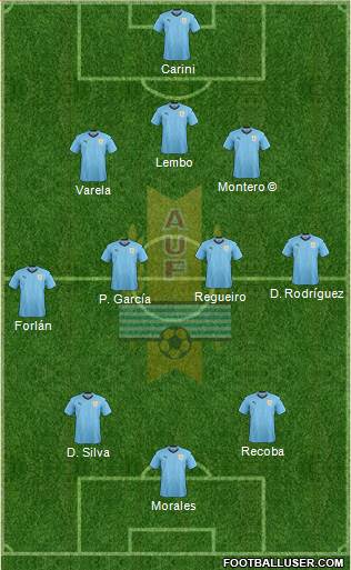 Uruguay football formation