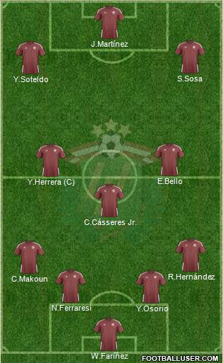 Latvia Formation 2023