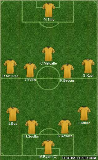 Australia 4-3-2-1 football formation