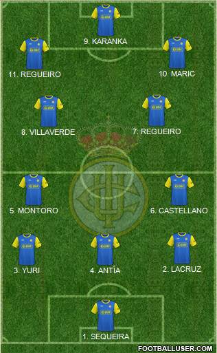 Real Unión de Irún Formation 2023