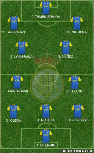 Real Unión de Irún Formation 2023