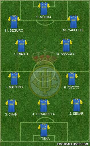 Real Unión de Irún Formation 2023