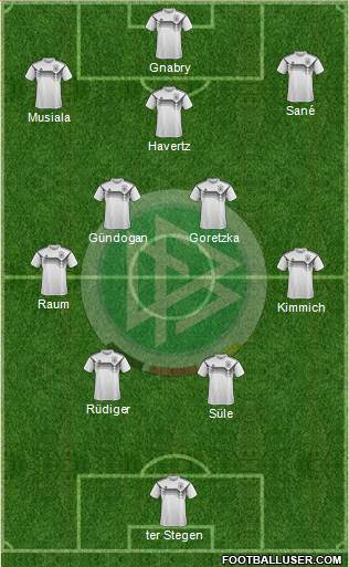 Germany Formation 2023