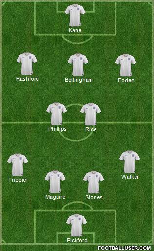 England Formation 2023