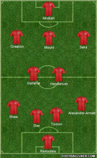 England Formation 2023