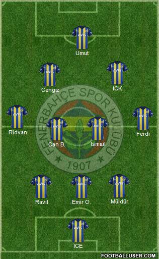 Fenerbahçe SK Formation 2023