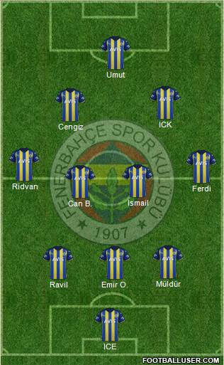 Fenerbahçe SK football formation