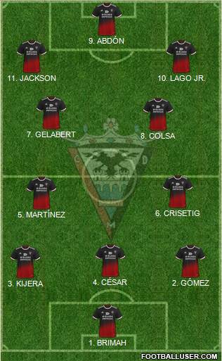 C.D. Mirandés Formation 2023