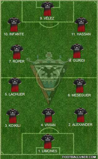 C.D. Mirandés Formation 2023