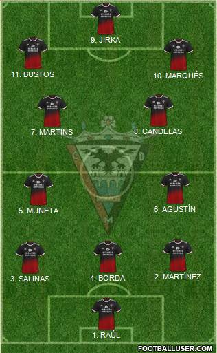 C.D. Mirandés Formation 2023