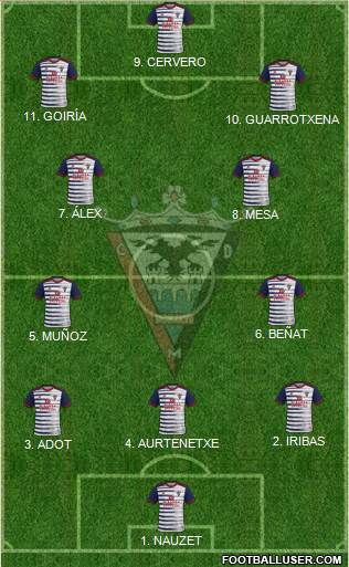 C.D. Mirandés Formation 2023