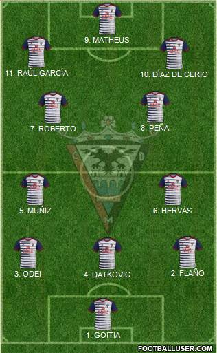 C.D. Mirandés Formation 2023