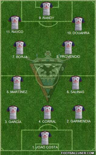 C.D. Mirandés Formation 2023