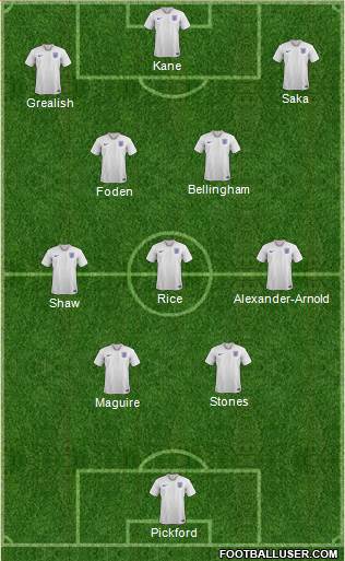 England Formation 2023