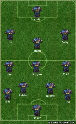 Tottenham Hotspur 3-4-3 football formation